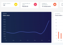 take orders through whatsapp